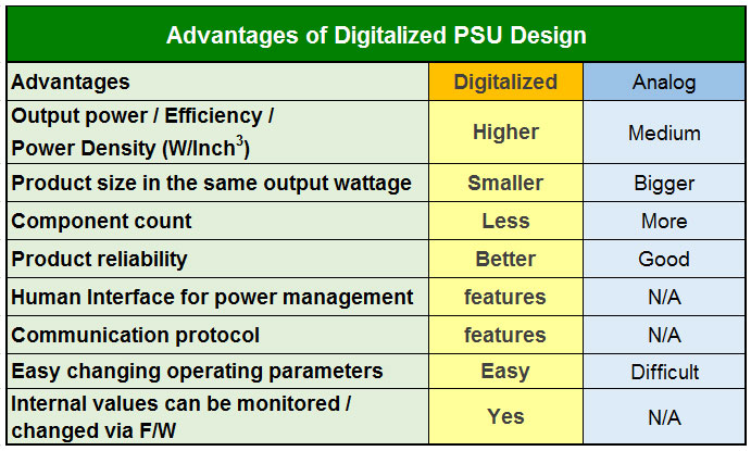 Psu Efficiency Chart