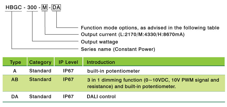 HBGC-300-DA 300 W DALI2 LED Power Supply