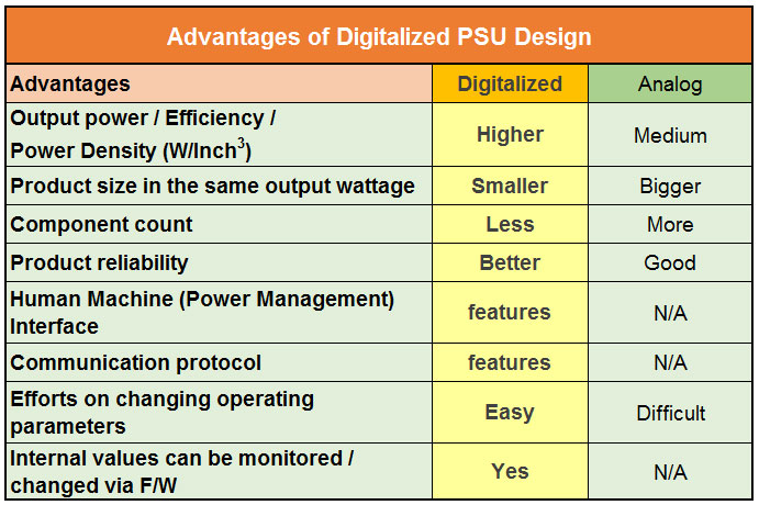 Psu Efficiency Chart