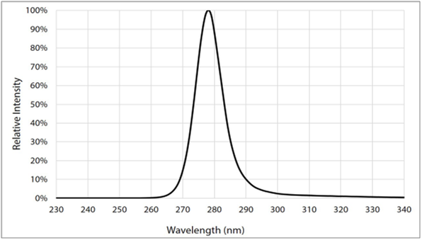 UV C STERILIZATION LED LIGHT and LED Drivers MEAN WELL Switching Power Supply Manufacturer
