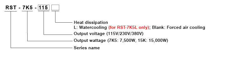 MEAN WELL Revolutionizes Industrial Power with High-Efficiency RST Series