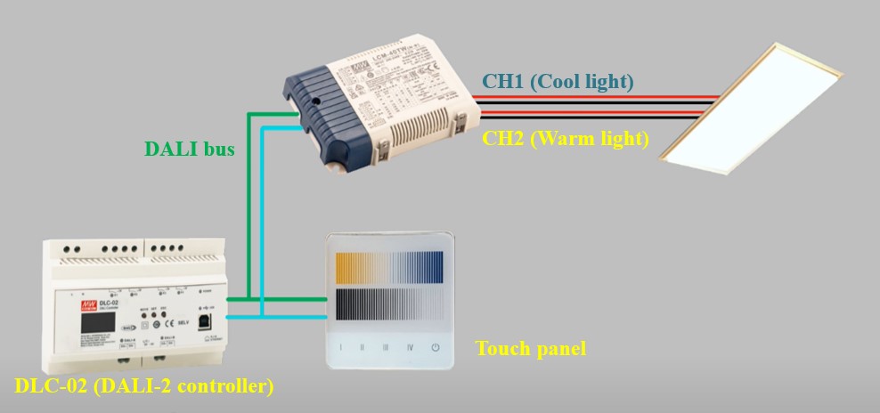 juni kampagne Barber DALI-2 Intelligent Tunable White LED Driver: LCM-40TW -MEAN WELL Switching  Power Supply Manufacturer