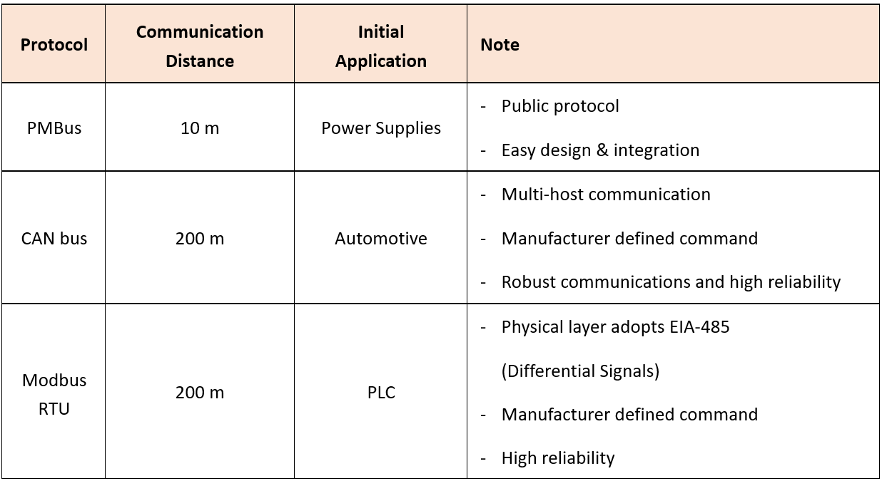 https://www.meanwell.com/Upload/htmlEdit/20240328_050135Chart_en.png