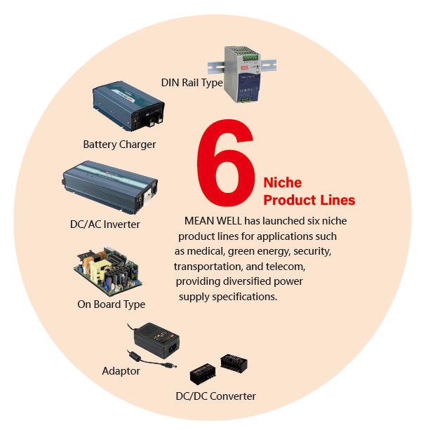 Product lines-MEAN WELL Switching Power Supply Manufacturer